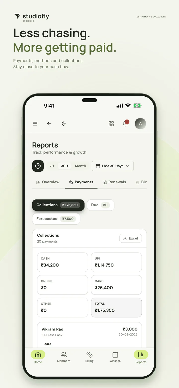Less chasing. More getting paid. Collections for the period by payment method.
